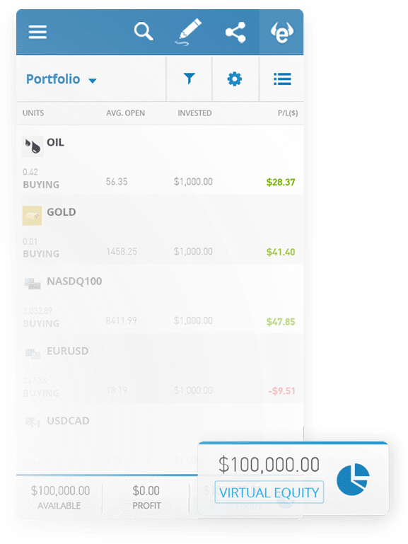 How to Trade CFD on eToro - CFD Trading